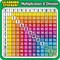 Scholastic Teaching Resources Multiplication-Division Learning Stickers, 4in, PK60 9780439733137 - alternate 2
